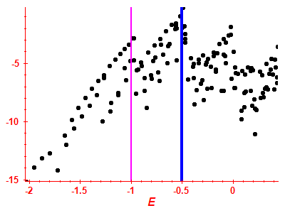 Strength function log